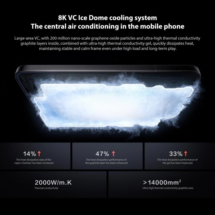 vivo iQOO 15、16GB+1TB、6.85インチ Android 16 OriginOS 6 Snapdragon 8 Elite Gen 5 オクタコア、OTG、NFC、ネットワーク：5G、Google Play対応、16GB+1TB