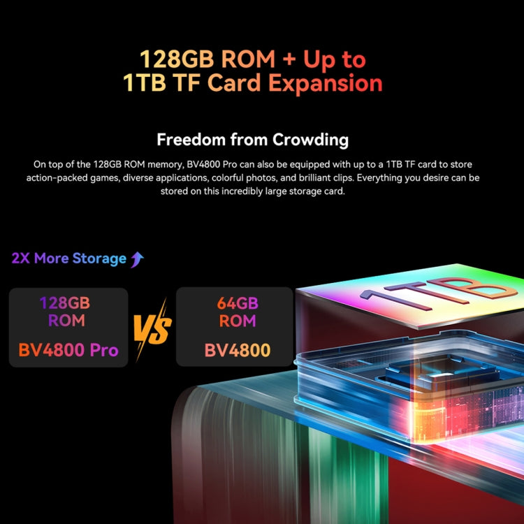 Blackview BV4800 Pro、4GB+128GB、IP68/IP69K/MIL-STD-810H、6.56インチ Android 14 Unisoc T606 オクタコア、ネットワーク：4G、OTG