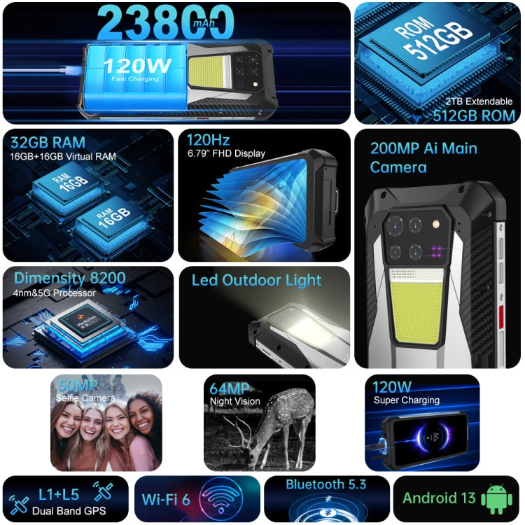 Unihertz Tank 3 / 8849、16GB+512GB、200MPカメラ、ナイトビジョン、23800mAhバッテリー、6.79インチ Android 13 Dimensity 8200 オクタコア、ネットワーク：5G、レーザー距離計なしのTank 3