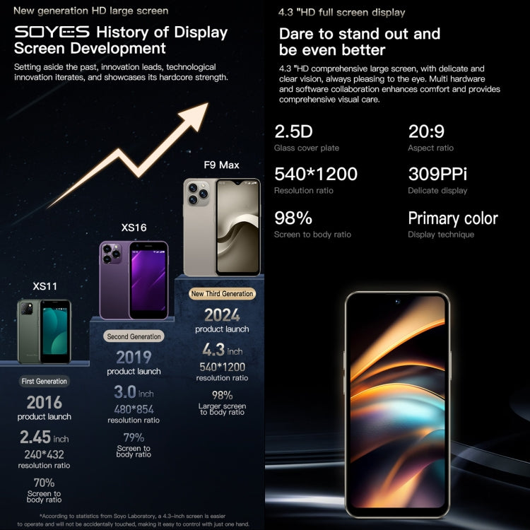 SOYES SOYES F9 Max、4GB+64GB、4.3インチ Android 12 MTK6762 オクタコア、ネットワーク：4G、OTG、デュアルSIM、4GB+64GB