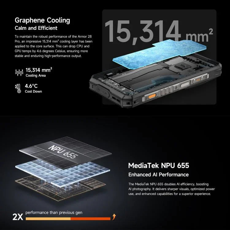 Ulefone Armor 28 Pro 耐衝撃スマートフォン、16GB+512GB、ナイトビジョン、10600mAh、6.67インチ + 1.04インチ Android 15 MediaTek Dimensity 7300 オクタコア、ネットワーク：5G、NFC