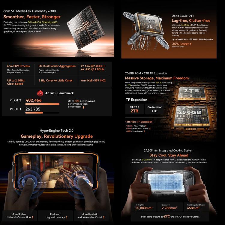 Blackview Oscal Pilot 3 5G 耐衝撃スマートフォン、12GB+256GB、ナイトビジョンカメラ、6.56インチ Android 15 MediaTek Dimensity 6300 オクタコア、ネットワーク：5G、OTG、NFC