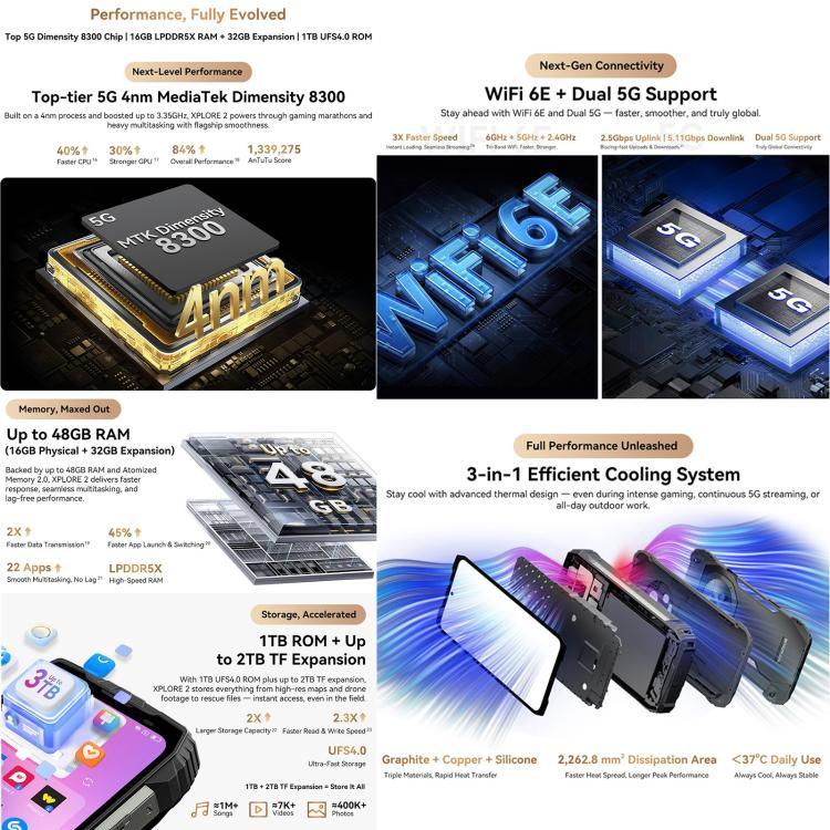 Blackview XPLORE 2、16GB+1TB、6.73インチ Android 15 Dimensity 8300 MT6897 オクタコア、ネットワーク：5G、OTG、NFC、XPLORE 2、16GB+1TB
