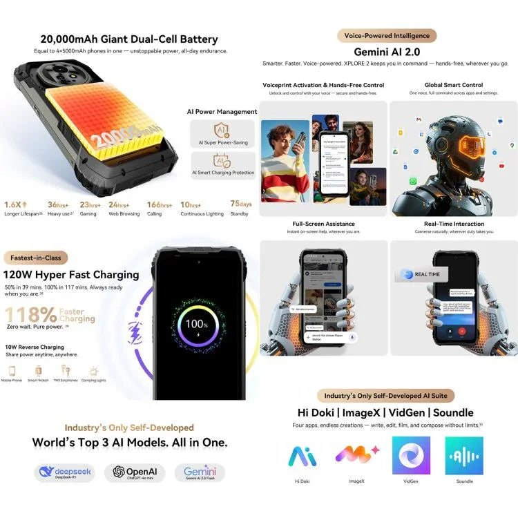 Blackview XPLORE 2、16GB+1TB、6.73インチ Android 15 Dimensity 8300 MT6897 オクタコア、ネットワーク：5G、OTG、NFC、XPLORE 2、16GB+1TB