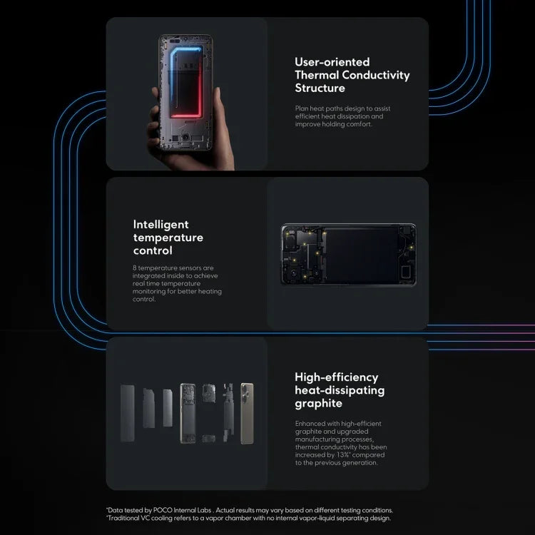 Xiaomi POCO F6 グローバル、12GB+512GB、画面内指紋認証、6.67インチ Xiaomi HyperOS Snapdragon 8s Gen 3 オクタコア 3.0GHz、NFC、ネットワーク：5G、12GB+512GB