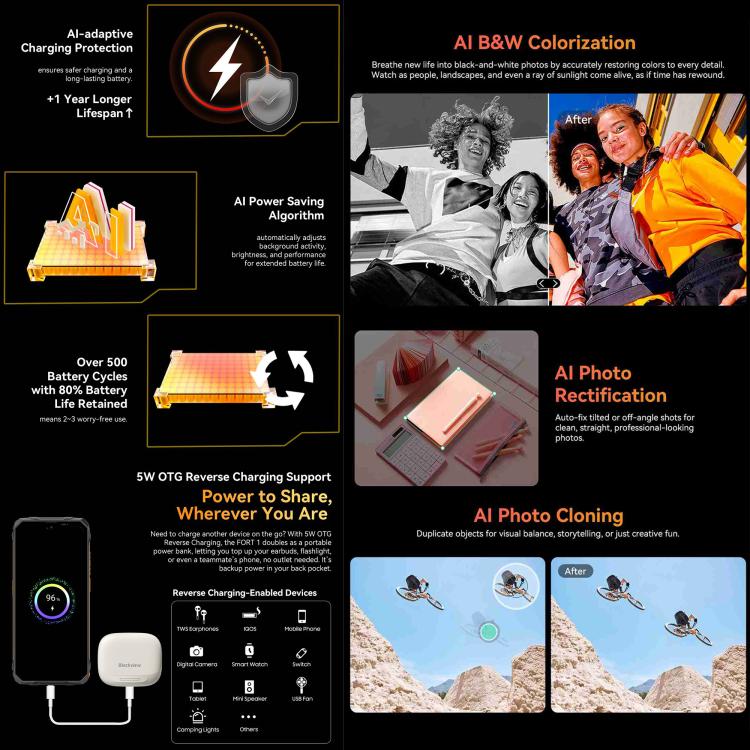 Blackview FORT 1、6GB+256GB、6.56インチ Android 15 Unisoc UMS9230E T615 オクタコア、ネットワーク：4G、OTG、NFC、6GB+256GB