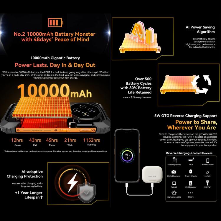 Blackview FORT 1、4GB+128GB、6.56インチ Android 15 Unisoc UMS9230E T615 オクタコア、ネットワーク：4G、OTG、NFC、4GB+128GB
