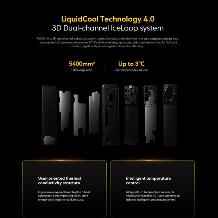 Xiaomi POCO F7 Ultra グローバル版、12GB+256GB、画面内指紋認証、6.67インチ Xiaomi HyperOS 2 Snapdragon 8 Elite オクタコア、NFC、ネットワーク：5G、12GB+256GB