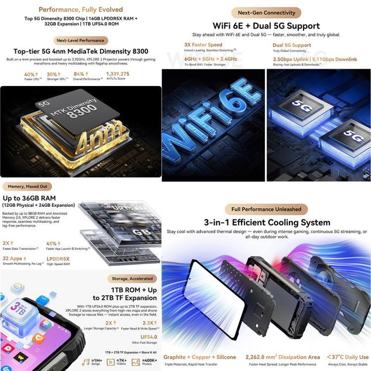 Blackview XPLORE 2 プロジェクター、12GB+256GB、6.73インチ Android 15 Dimensity 8300 MT6897 オクタコア、ネットワーク：5G、OTG、NFC、XPLORE 2 プロジェクター、12GB+256GB