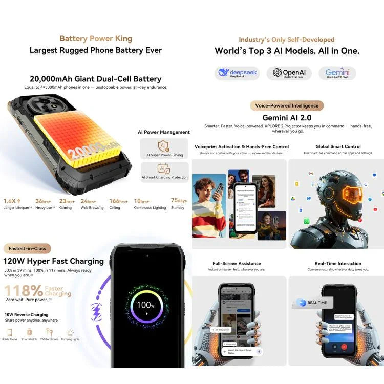 Blackview XPLORE 2 プロジェクター、12GB+256GB、6.73インチ Android 15 Dimensity 8300 MT6897 オクタコア、ネットワーク：5G、OTG、NFC、XPLORE 2 プロジェクター、12GB+256GB