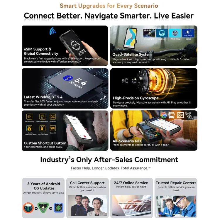 Blackview XPLORE 2 プロジェクター、12GB+256GB、6.73インチ Android 15 Dimensity 8300 MT6897 オクタコア、ネットワーク：5G、OTG、NFC、XPLORE 2 プロジェクター、12GB+256GB