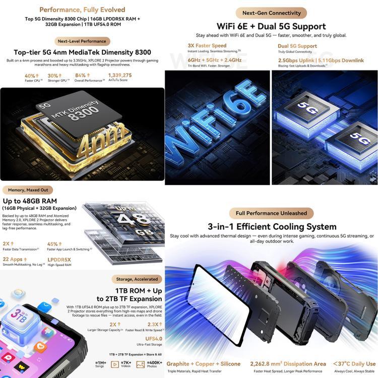 Blackview XPLORE 2 プロジェクター、ナイトビジョン、16GB+1TB、6.73インチ Android 15 Dimensity 8300 MT6897 オクタコア、ネットワーク：5G、OTG、NFC、XPLORE 2 プロジェクター、16GB+1TB