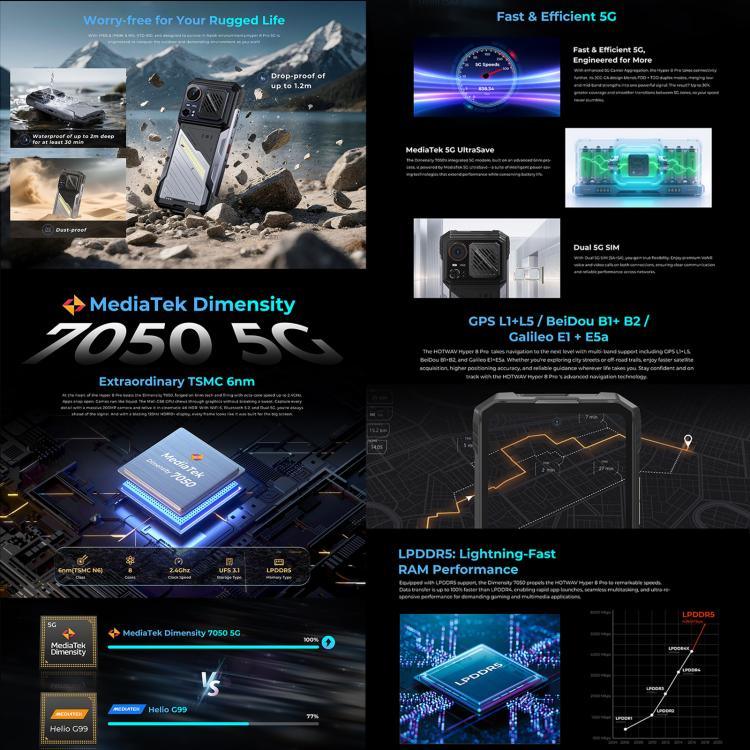 HOTWAV Hyper 8 Pro ラギッドフォン、12GB+512GB、6.6インチ Android 15 MediaTek MT8791 Dimensity 7050 オクタコア、ネットワーク：5G、OTG、NFC、Hyper 8 Pro