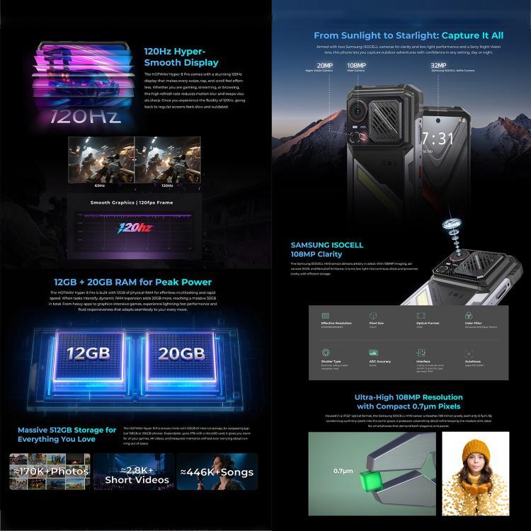 HOTWAV Hyper 8 Pro ラギッドフォン、12GB+512GB、6.6インチ Android 15 MediaTek MT8791 Dimensity 7050 オクタコア、ネットワーク：5G、OTG、NFC、Hyper 8 Pro