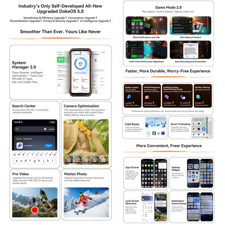 Blackview XPLORE X1、12GB+256GB、6.78インチ Android 15 Dimensity 7050 MT8791V/HZA オクタコア、ネットワーク：5G、OTG、NFC、XPLORE X1 12GB+256GB