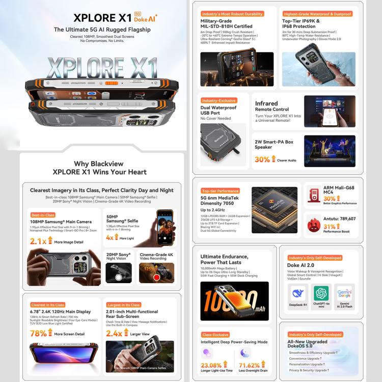 Blackview XPLORE X1、12GB+256GB、6.78インチ Android 15 Dimensity 7050 MT8791V/HZA オクタコア、ネットワーク：5G、OTG、NFC、XPLORE X1 12GB+256GB
