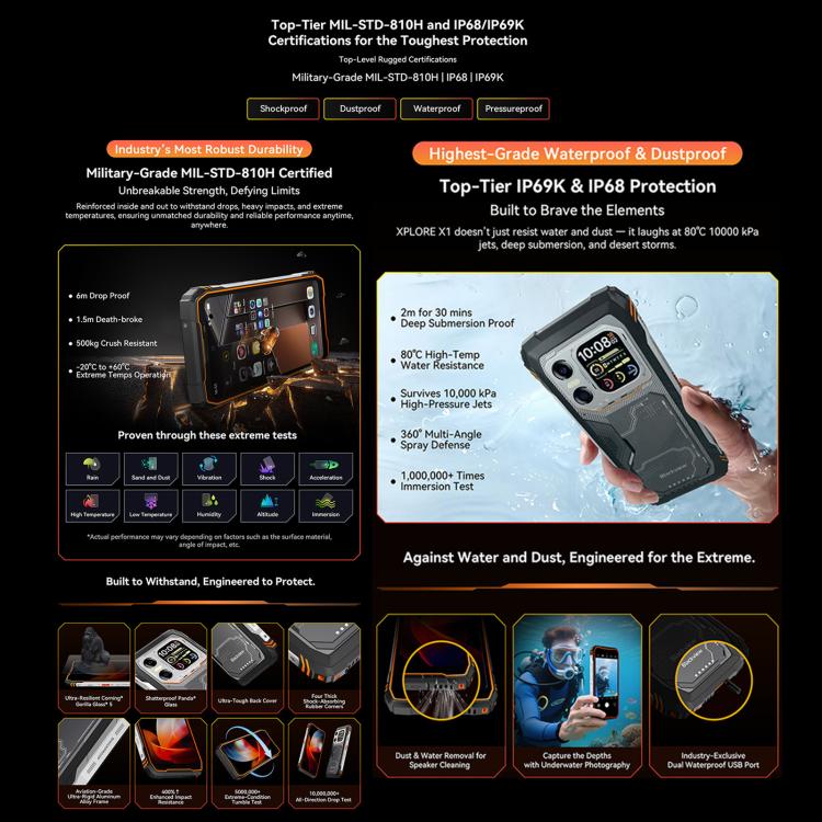 Blackview XPLORE X1、12GB+256GB、6.78インチ Android 15 Dimensity 7050 MT8791V/HZA オクタコア、ネットワーク：5G、OTG、NFC、XPLORE X1 12GB+256GB