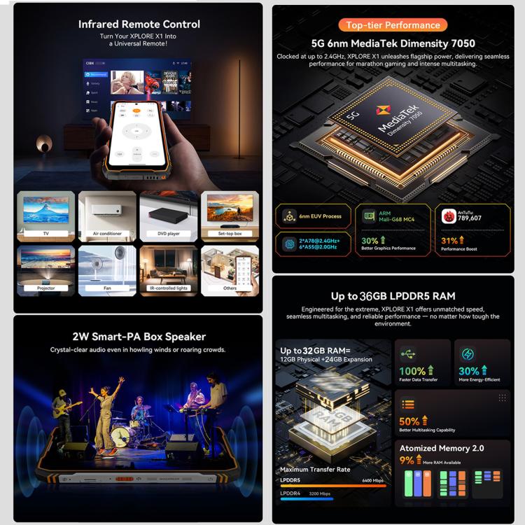 Blackview XPLORE X1、12GB+256GB、6.78インチ Android 15 Dimensity 7050 MT8791V/HZA オクタコア、ネットワーク：5G、OTG、NFC、XPLORE X1 12GB+256GB