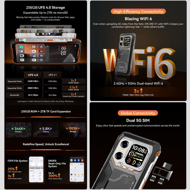 Blackview XPLORE X1、12GB+256GB、6.78インチ Android 15 Dimensity 7050 MT8791V/HZA オクタコア、ネットワーク：5G、OTG、NFC、XPLORE X1 12GB+256GB