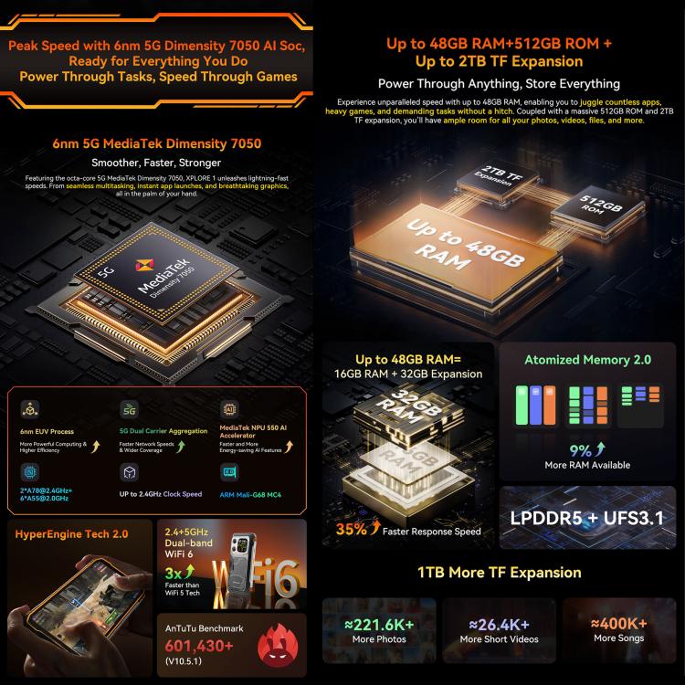 Blackview XPLORE 1、16GB+512GB、6.78インチ Android 15 Dimensity 7050 MT8791V/HZA オクタコア、ネットワーク：5G、OTG、NFC、XPLORE 1 16GB+512GB