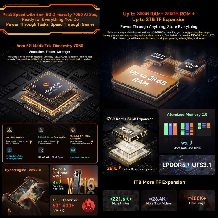 Blackview XPLORE 1、12GB+256GB、6.78インチ Android 15 Dimensity 7050 MT8791V/HZA オクタコア、ネットワーク：5G、OTG、NFC、XPLORE 1 12GB+256GB