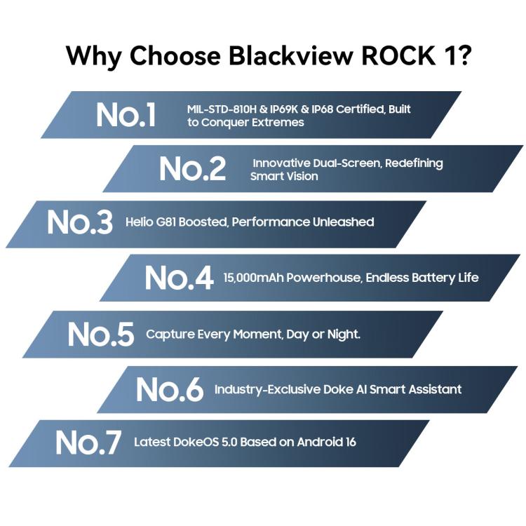 Blackview ROCK 1 頑丈スマホ、8GB+256GB、6.56インチ Android 16 MT6769V/CB Helio G81 オクタコア、ネットワーク：4G、OTG、NFC、ROCK 1 8GB+256GB