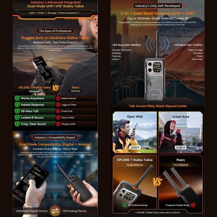 Blackview XPLORE 1 トランシーバー付き頑丈スマホ、12GB+256GB、6.78インチ Android 15 Dimensity 7050 MT8791V/HZA オクタコア、ネットワーク：5G、OTG、NFC、XPLORE 1 トランシーバー 12GB+256GB