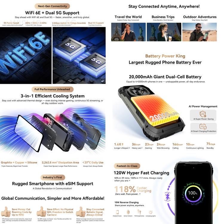 Blackview XPLORE 2 衛星通信対応、16GB+1TB、6.73インチ Android 15 Dimensity 8300 MT6897 オクタコア、ネットワーク：5G、OTG、NFC、XPLORE 2 衛星通信 16GB+1TB