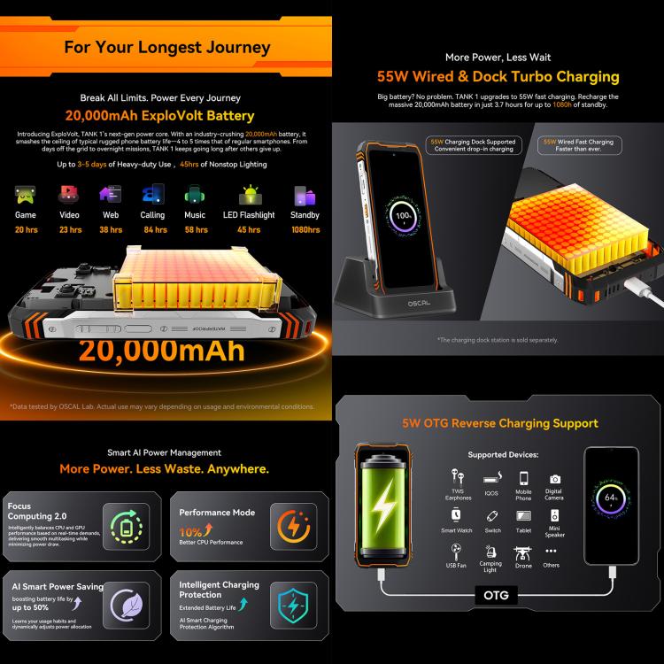 Blackview Oscal TANK 1、12GB+256GB、6.78インチ Android 15 DokeOS 4.2 Mediatek Dimensity 7050 オクタコア、ネットワーク：5G、OTG、NFC、12GB+256GB