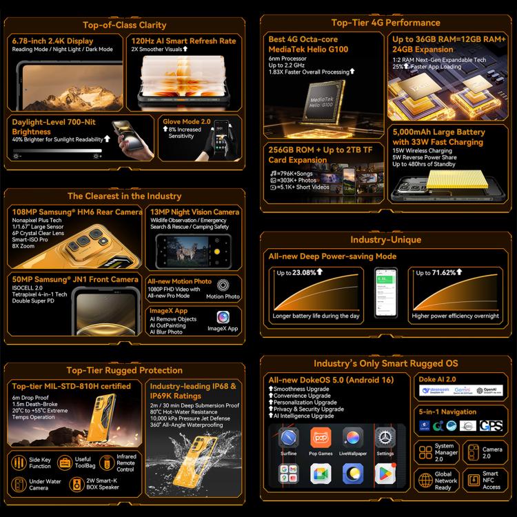 Blackview Oscal FORT 5、12GB+256GB、6.78インチ Android 16 Mediatek MT8781 Helio G100 オクタコア、ネットワーク：4G、OTG、NFC