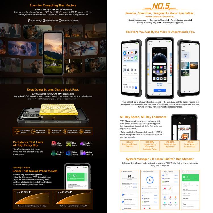 Blackview Oscal FORT 5、12GB+256GB、6.78インチ Android 16 Mediatek MT8781 Helio G100 オクタコア、ネットワーク：4G、OTG、NFC