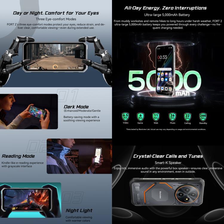 Blackview FORT 2 頑丈スマートフォン、8GB+128GB、6.56インチ Android 15 MediaTek MT6769V/CB Helio G81 オクタコア、ネットワーク：4G、OTG、NFC、8GB+128GB
