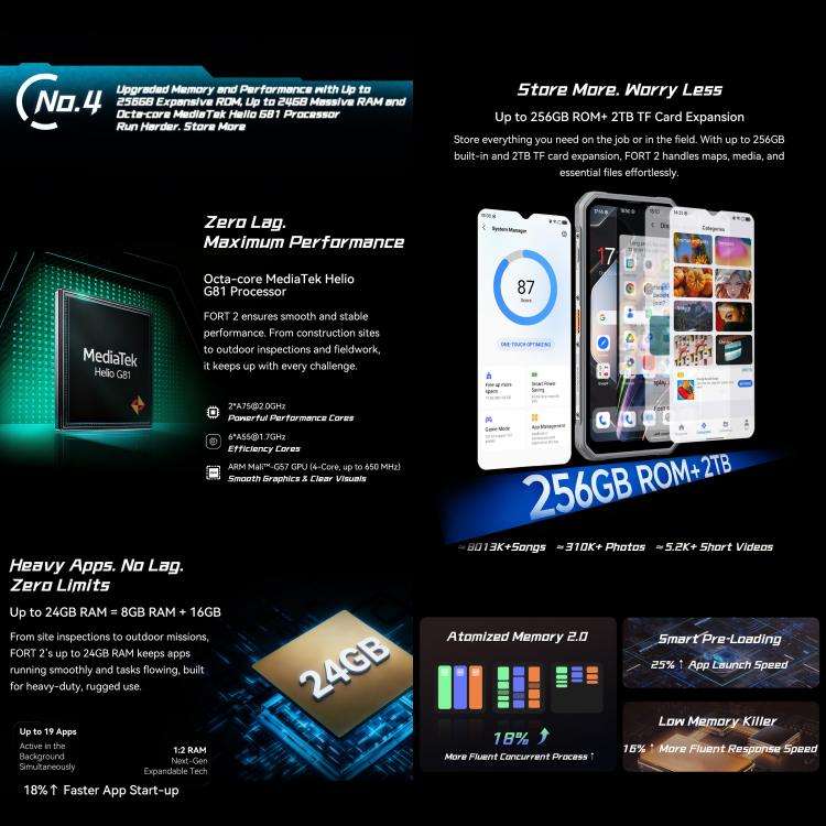 Blackview FORT 2 頑丈スマートフォン、8GB+256GB、6.56インチ Android 15 MediaTek MT6769V/CB Helio G81 オクタコア、ネットワーク：4G、OTG、NFC、8GB+256GB