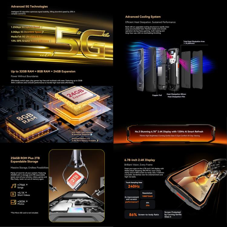 Blackview BL7000 頑丈スマートフォン、8GB+512GB、6.78インチ Android 15 MediaTek Dimensity 6300 オクタコア、ネットワーク：5G、NFC、OTG、8GB+512GB