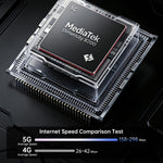 Unihertz 8849Tank X プロジェクター堅牢スマホ、16GB+512GB、側面指紋認証、ナイトビジョン、6.78インチ Android 15 MediaTek Dimensity 8200 オクタコア、ネットワーク：5G、NFC、Tank X 16GB+512GB
