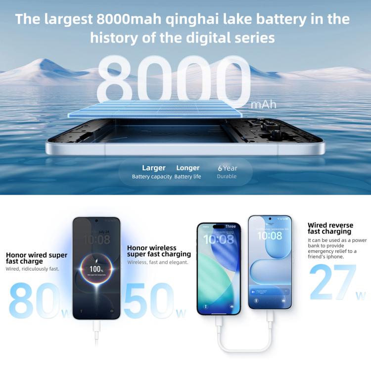 Honor 500 Pro、12GB+512GB、画面指紋認証、6.55インチ MagicOS 10.0 / Android 16 Snapdragon 8 Elite Gen 4 オクタコア、ネットワーク：5G、NFC、OTG、Honor 500 Pro、12GB+512GB