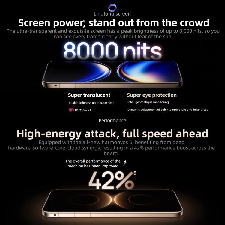 HUAWEI Mate 80 Pro Max、16GB+512GB、側面指紋認証、6.9インチ HarmonyOS 6.0 Kirin 9030 Pro、NFC、OTG、Google Play非対応、Mate 80 Pro Max、16GB+512GB