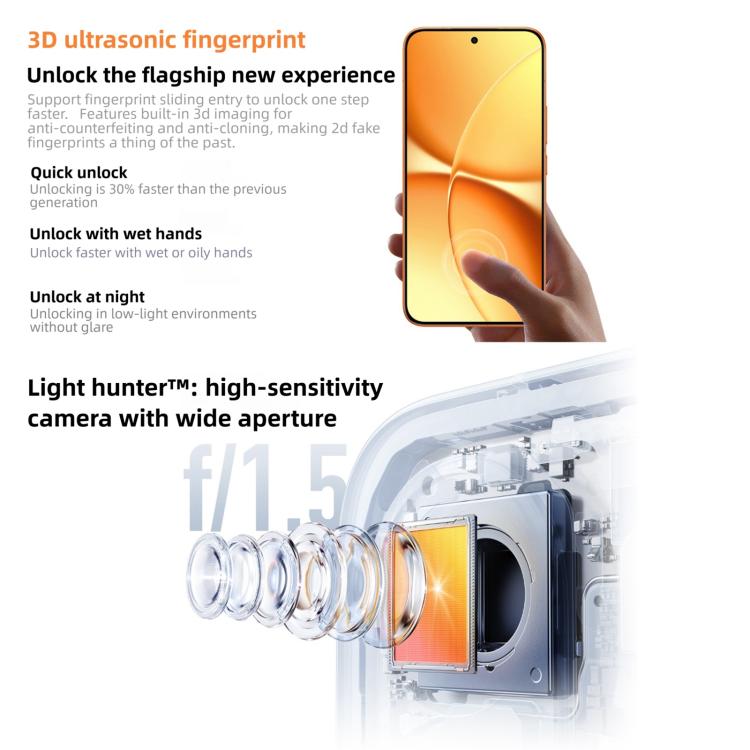 Xiaomi REDMI Turbo 5 Max、16GB+512GB、6.83インチ Xiaomi HyperOS 3 Dimensity 9500s オクタコア、NFC、ネットワーク：5G、16GB+512GB