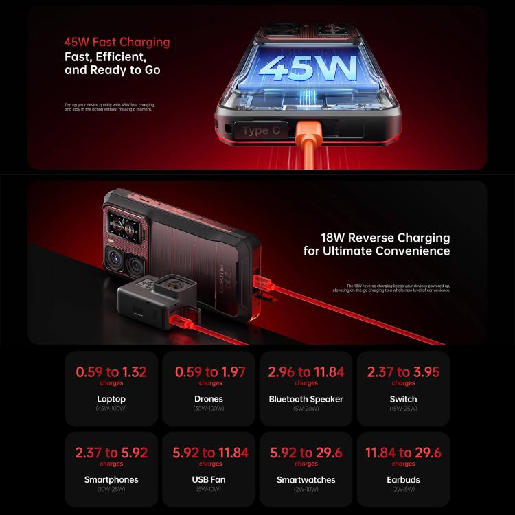 Oukitel WP300 ラギッドフォンとウォッチセット、12GB+512GB、6.8インチ Android 15 MediaTek Dimensity 7050 オクタコア、NFC、OTG、ネットワーク：5G