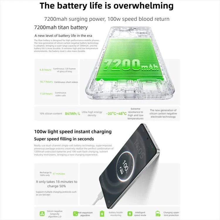 Realme Neo7 Turbo、12GB+256GB、6.8インチ Android 15 / Realme UI 6.0 MediaTek Dimensity 9400e オクタコア、NFC、ネットワーク：5G、Google Play対応、16GB+256GB
