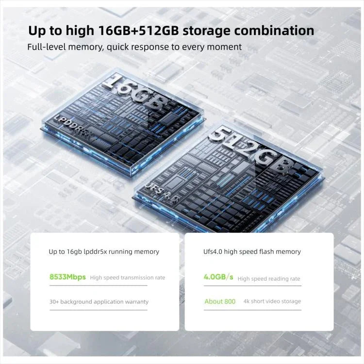 Realme Neo7 Turbo、16GB+512GB、6.8インチ Android 15 / Realme UI 6.0 MediaTek Dimensity 9400e オクタコア、NFC、ネットワーク：5G、Google Play対応、16GB+512GB