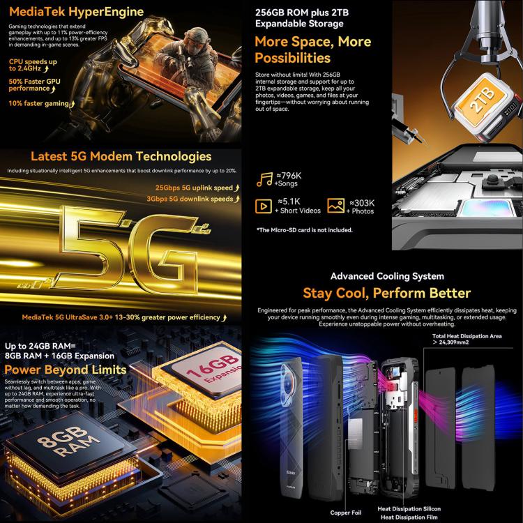 Blackview BL7000 頑丈スマホ、8GB+256GB、6.78インチ Android 15 MediaTek Dimensity 6300 オクタコア、ネットワーク：5G、NFC、OTG、8GB+256GB
