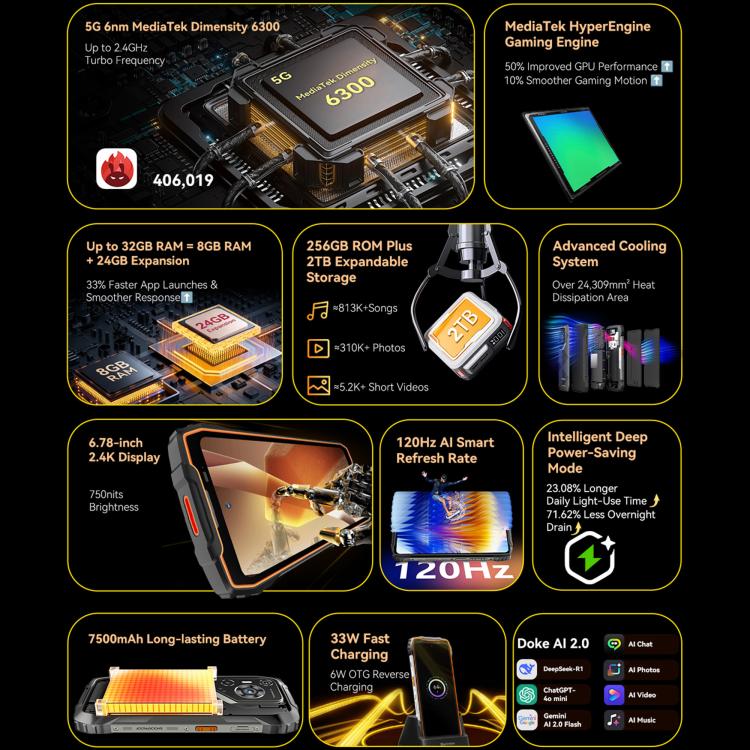 Blackview BL7000 頑丈スマホ、8GB+256GB、6.78インチ Android 15 MediaTek Dimensity 6300 オクタコア、ネットワーク：5G、NFC、OTG、8GB+256GB