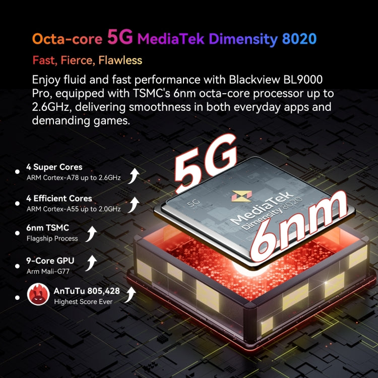Blackview BL9000 Pro 5G、サーマルイメージングカメラ、12GB+512GB、IP68/IP69K/MIL-STD-810H、6.78インチ Android 14 MediaTek Dimensity 8020 オクタコア、ネットワーク：5G、NFC、OTG、BL9000 Pro 5G 12GB+512GB