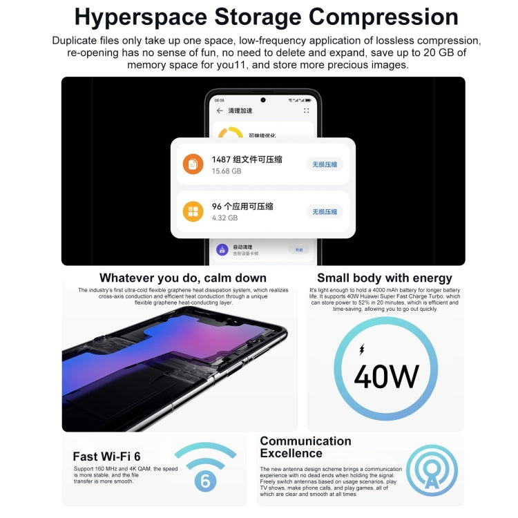 デュアル背面カメラ、側面指紋認証、6.9インチ＋1.04インチ HarmonyOS 3.0、Snapdragon 778G オクタコア 最大2.42GHz、ネットワーク：4G、OTG、NFC、Google Play非対応、128GB オブシディアンブラック、128GB シルバー、128GB ピンク、128GB ミントグリーン