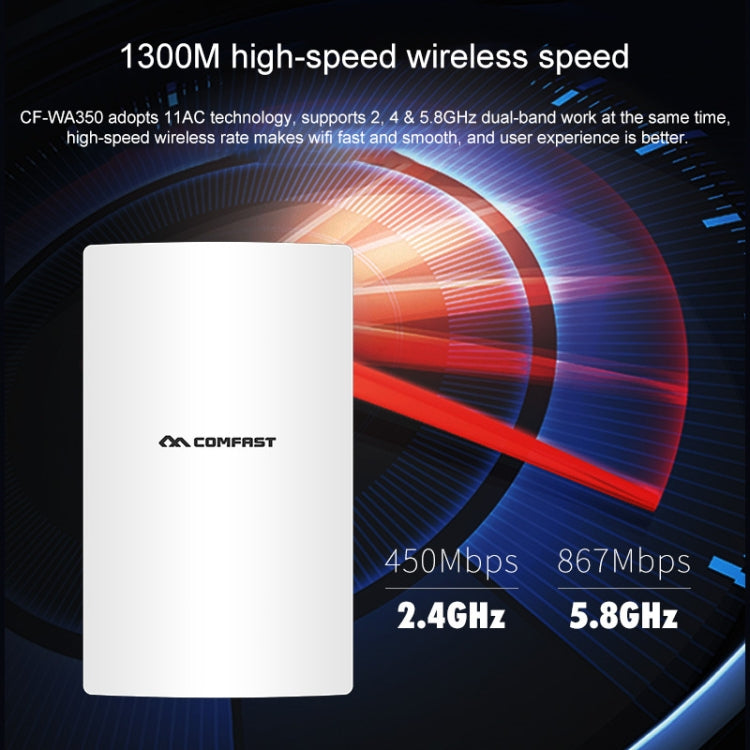 COMFAST CF-WA350 1300Mbps 屋外POE信号増幅器 無線ルーター / AP、CF-WA350