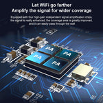 COMFAST CF-WR765AC 1200Mbps デュアルバンド ワイヤレスリピーター アンプ 外部アンテナ付き、CF-WR765AC