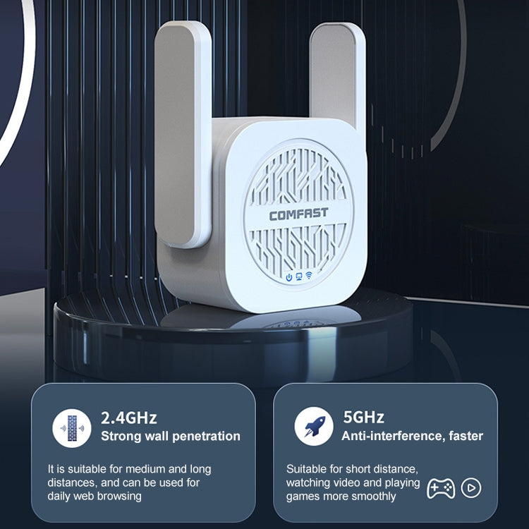 COMFAST CF-WR765AC 1200Mbps デュアルバンド ワイヤレスリピーター アンプ 外部アンテナ付き、CF-WR765AC