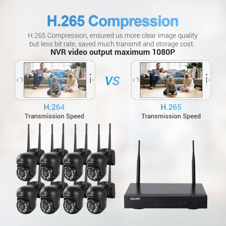 ESCAM WNK618 300万画素 8チャンネル ワイヤレスドームカメラ HD NVR セキュリティシステム、動体検知＆双方向音声＆フルカラーナイトビジョン＆TFカード対応、EUプラグ、WNK618