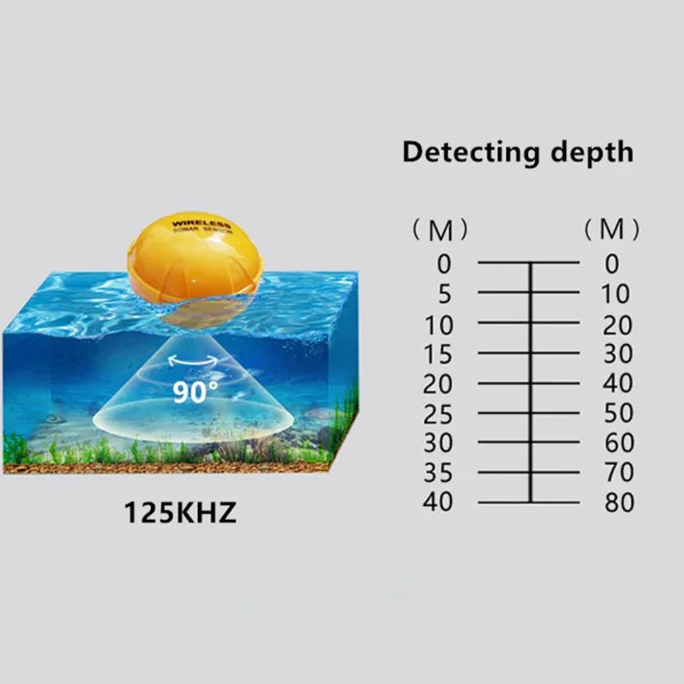 Bluetooth魚群探知機 125KHz ソナーセンサー 0.6-36m深度探知 魚探知アラーム iOS & Androidスマホ対応, 動作範囲: 0.6-36m